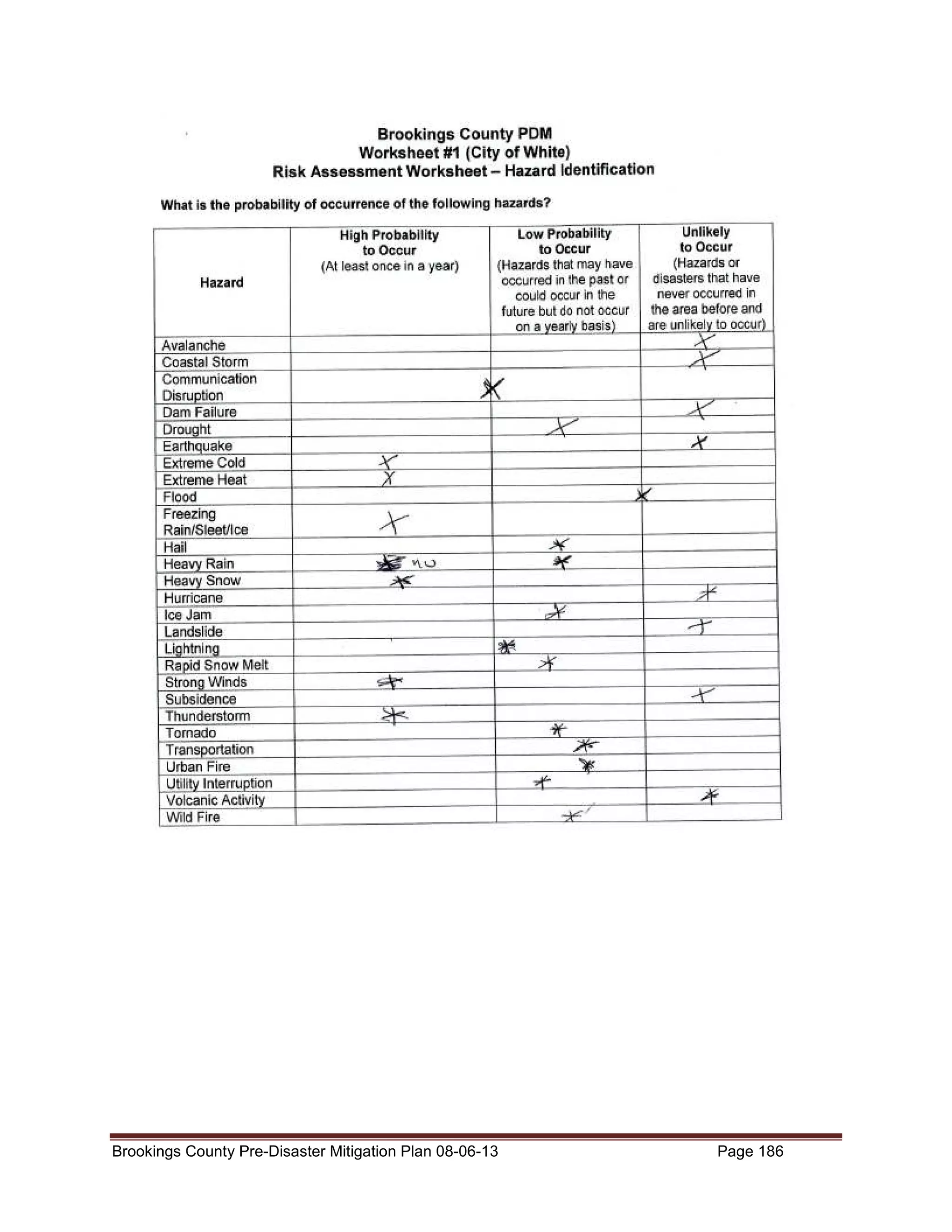 Brookings County Pre-Disaster Mitigation Plan 08-06-13

Page 186

 