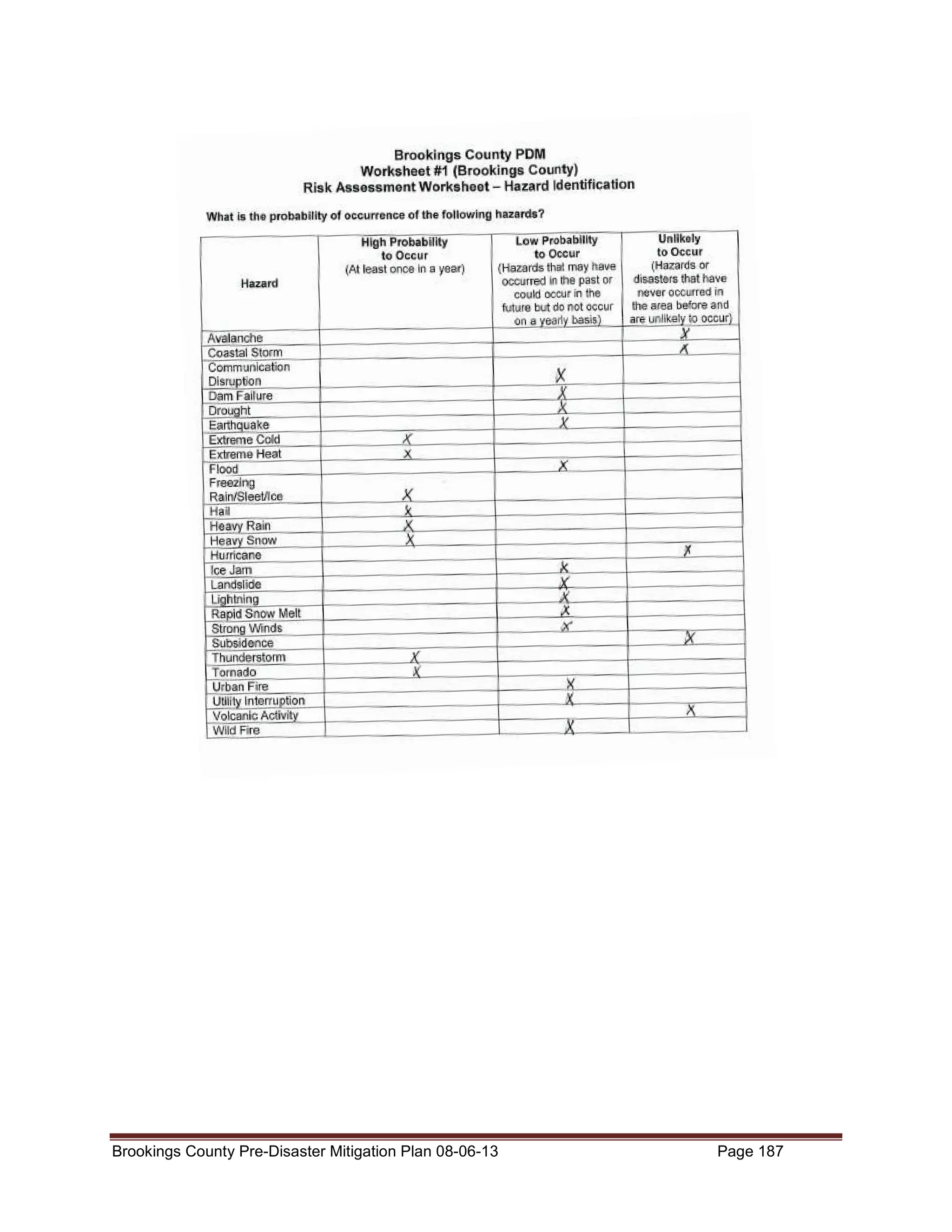 Brookings County Pre-Disaster Mitigation Plan 08-06-13

Page 187

 
