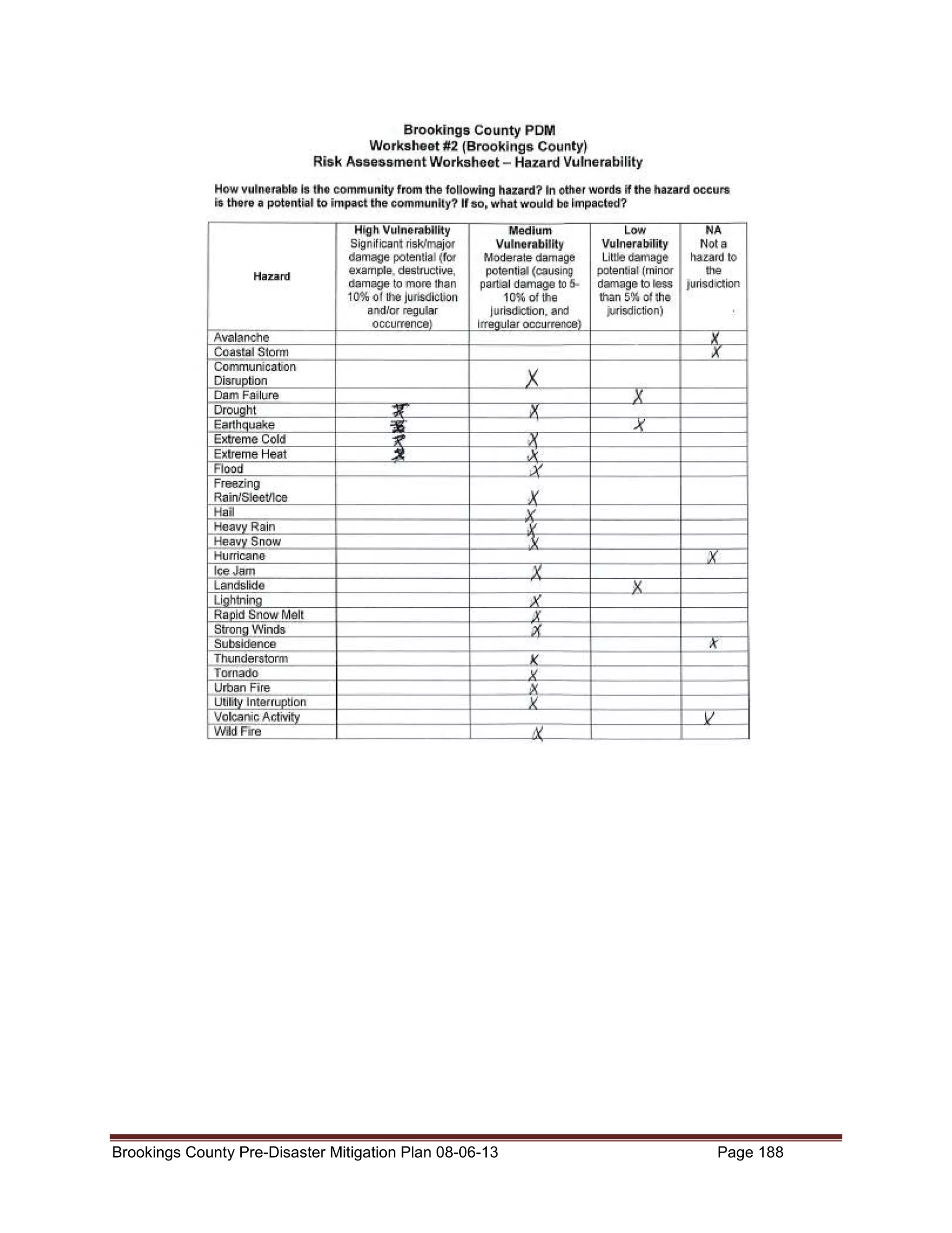 Brookings County Pre-Disaster Mitigation Plan 08-06-13

Page 188

 