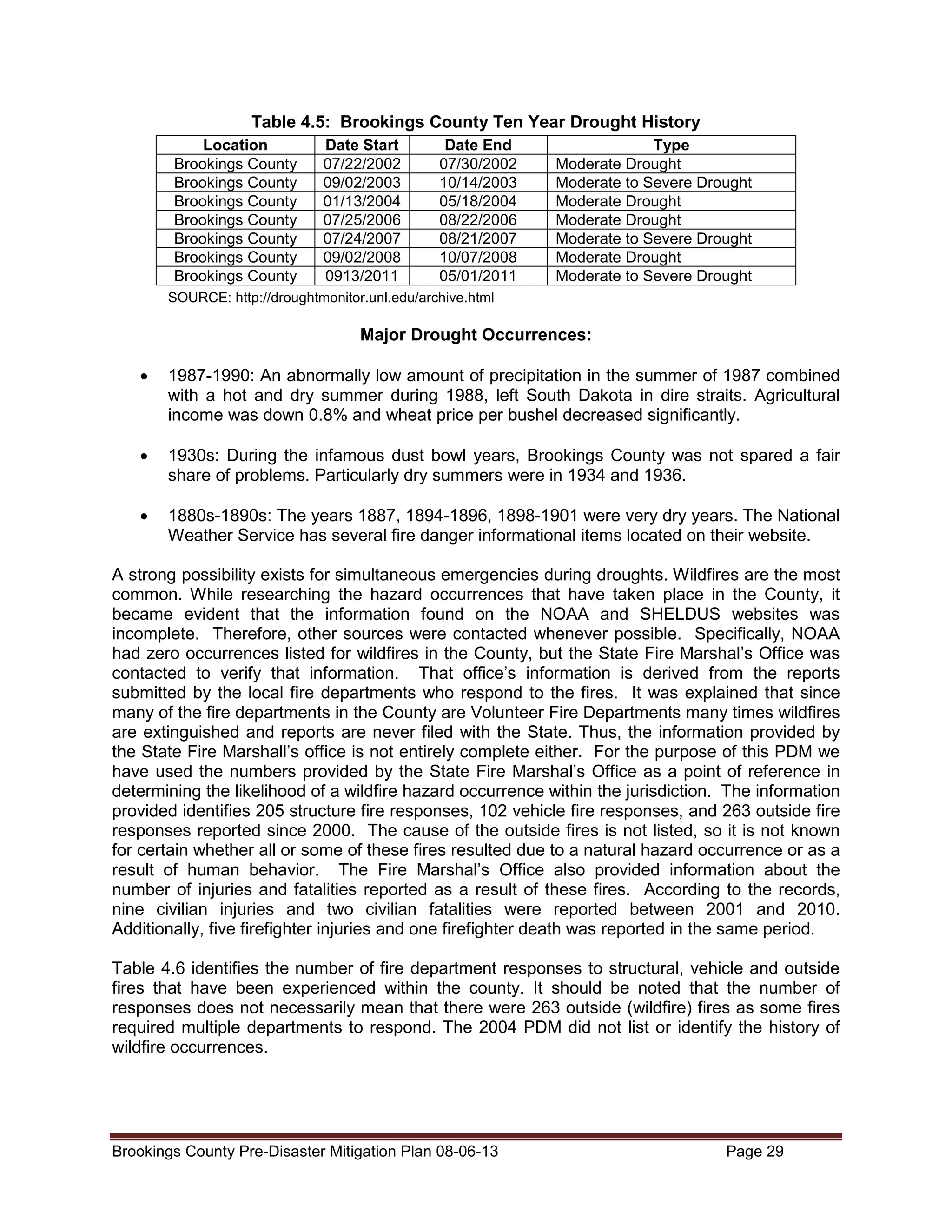 Table 4.5: Brookings County Ten Year Drought History
Location
Brookings County
Brookings County
Brookings County
Brookings County
Brookings County
Brookings County
Brookings County

Date Start
07/22/2002
09/02/2003
01/13/2004
07/25/2006
07/24/2007
09/02/2008
0913/2011

Date End
07/30/2002
10/14/2003
05/18/2004
08/22/2006
08/21/2007
10/07/2008
05/01/2011

Type
Moderate Drought
Moderate to Severe Drought
Moderate Drought
Moderate Drought
Moderate to Severe Drought
Moderate Drought
Moderate to Severe Drought

SOURCE: http://droughtmonitor.unl.edu/archive.html

Major Drought Occurrences:
•

1987-1990: An abnormally low amount of precipitation in the summer of 1987 combined
with a hot and dry summer during 1988, left South Dakota in dire straits. Agricultural
income was down 0.8% and wheat price per bushel decreased significantly.

•

1930s: During the infamous dust bowl years, Brookings County was not spared a fair
share of problems. Particularly dry summers were in 1934 and 1936.

•

1880s-1890s: The years 1887, 1894-1896, 1898-1901 were very dry years. The National
Weather Service has several fire danger informational items located on their website.

A strong possibility exists for simultaneous emergencies during droughts. Wildfires are the most
common. While researching the hazard occurrences that have taken place in the County, it
became evident that the information found on the NOAA and SHELDUS websites was
incomplete. Therefore, other sources were contacted whenever possible. Specifically, NOAA
had zero occurrences listed for wildfires in the County, but the State Fire Marshal’s Office was
contacted to verify that information. That office’s information is derived from the reports
submitted by the local fire departments who respond to the fires. It was explained that since
many of the fire departments in the County are Volunteer Fire Departments many times wildfires
are extinguished and reports are never filed with the State. Thus, the information provided by
the State Fire Marshall’s office is not entirely complete either. For the purpose of this PDM we
have used the numbers provided by the State Fire Marshal’s Office as a point of reference in
determining the likelihood of a wildfire hazard occurrence within the jurisdiction. The information
provided identifies 205 structure fire responses, 102 vehicle fire responses, and 263 outside fire
responses reported since 2000. The cause of the outside fires is not listed, so it is not known
for certain whether all or some of these fires resulted due to a natural hazard occurrence or as a
result of human behavior. The Fire Marshal’s Office also provided information about the
number of injuries and fatalities reported as a result of these fires. According to the records,
nine civilian injuries and two civilian fatalities were reported between 2001 and 2010.
Additionally, five firefighter injuries and one firefighter death was reported in the same period.
Table 4.6 identifies the number of fire department responses to structural, vehicle and outside
fires that have been experienced within the county. It should be noted that the number of
responses does not necessarily mean that there were 263 outside (wildfire) fires as some fires
required multiple departments to respond. The 2004 PDM did not list or identify the history of
wildfire occurrences.

Brookings County Pre-Disaster Mitigation Plan 08-06-13

Page 29

 