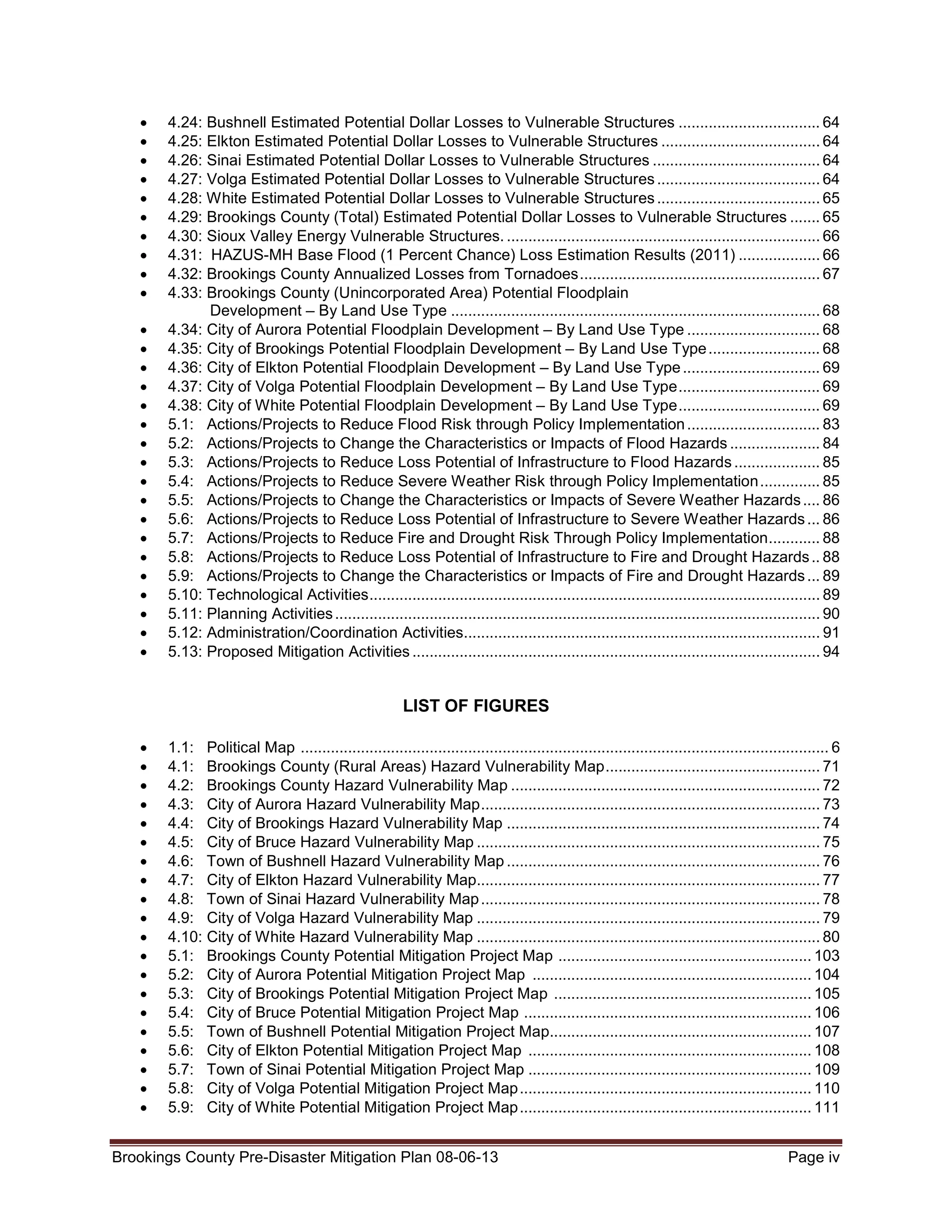 •
•
•
•
•
•
•
•
•
•
•
•
•
•
•
•
•
•
•
•
•
•
•
•
•
•
•
•

4.24: Bushnell Estimated Potential Dollar Losses to Vulnerable Structures ................................. 64
4.25: Elkton Estimated Potential Dollar Losses to Vulnerable Structures ..................................... 64
4.26: Sinai Estimated Potential Dollar Losses to Vulnerable Structures ....................................... 64
4.27: Volga Estimated Potential Dollar Losses to Vulnerable Structures ...................................... 64
4.28: White Estimated Potential Dollar Losses to Vulnerable Structures ...................................... 65
4.29: Brookings County (Total) Estimated Potential Dollar Losses to Vulnerable Structures ....... 65
4.30: Sioux Valley Energy Vulnerable Structures. ......................................................................... 66
4.31: HAZUS-MH Base Flood (1 Percent Chance) Loss Estimation Results (2011) ................... 66
4.32: Brookings County Annualized Losses from Tornadoes ........................................................ 67
4.33: Brookings County (Unincorporated Area) Potential Floodplain
Development – By Land Use Type ...................................................................................... 68
4.34: City of Aurora Potential Floodplain Development – By Land Use Type ............................... 68
4.35: City of Brookings Potential Floodplain Development – By Land Use Type .......................... 68
4.36: City of Elkton Potential Floodplain Development – By Land Use Type ................................ 69
4.37: City of Volga Potential Floodplain Development – By Land Use Type ................................. 69
4.38: City of White Potential Floodplain Development – By Land Use Type ................................. 69
5.1: Actions/Projects to Reduce Flood Risk through Policy Implementation ............................... 83
5.2: Actions/Projects to Change the Characteristics or Impacts of Flood Hazards ..................... 84
5.3: Actions/Projects to Reduce Loss Potential of Infrastructure to Flood Hazards .................... 85
5.4: Actions/Projects to Reduce Severe Weather Risk through Policy Implementation .............. 85
5.5: Actions/Projects to Change the Characteristics or Impacts of Severe Weather Hazards .... 86
5.6: Actions/Projects to Reduce Loss Potential of Infrastructure to Severe Weather Hazards ... 86
5.7: Actions/Projects to Reduce Fire and Drought Risk Through Policy Implementation ............ 88
5.8: Actions/Projects to Reduce Loss Potential of Infrastructure to Fire and Drought Hazards .. 88
5.9: Actions/Projects to Change the Characteristics or Impacts of Fire and Drought Hazards ... 89
5.10: Technological Activities ......................................................................................................... 89
5.11: Planning Activities ................................................................................................................. 90
5.12: Administration/Coordination Activities................................................................................... 91
5.13: Proposed Mitigation Activities ............................................................................................... 94

LIST OF FIGURES
•
•
•
•
•
•
•
•
•
•
•
•
•
•
•
•
•
•
•
•

1.1: Political Map ........................................................................................................................... 6
4.1: Brookings County (Rural Areas) Hazard Vulnerability Map .................................................. 71
4.2: Brookings County Hazard Vulnerability Map ........................................................................ 72
4.3: City of Aurora Hazard Vulnerability Map ............................................................................... 73
4.4: City of Brookings Hazard Vulnerability Map ......................................................................... 74
4.5: City of Bruce Hazard Vulnerability Map ................................................................................ 75
4.6: Town of Bushnell Hazard Vulnerability Map ......................................................................... 76
4.7: City of Elkton Hazard Vulnerability Map................................................................................ 77
4.8: Town of Sinai Hazard Vulnerability Map ............................................................................... 78
4.9: City of Volga Hazard Vulnerability Map ................................................................................ 79
4.10: City of White Hazard Vulnerability Map ................................................................................ 80
5.1: Brookings County Potential Mitigation Project Map ........................................................... 103
5.2: City of Aurora Potential Mitigation Project Map ................................................................. 104
5.3: City of Brookings Potential Mitigation Project Map ............................................................ 105
5.4: City of Bruce Potential Mitigation Project Map ................................................................... 106
5.5: Town of Bushnell Potential Mitigation Project Map............................................................. 107
5.6: City of Elkton Potential Mitigation Project Map .................................................................. 108
5.7: Town of Sinai Potential Mitigation Project Map .................................................................. 109
5.8: City of Volga Potential Mitigation Project Map .................................................................... 110
5.9: City of White Potential Mitigation Project Map .................................................................... 111

Brookings County Pre-Disaster Mitigation Plan 08-06-13

Page iv

 