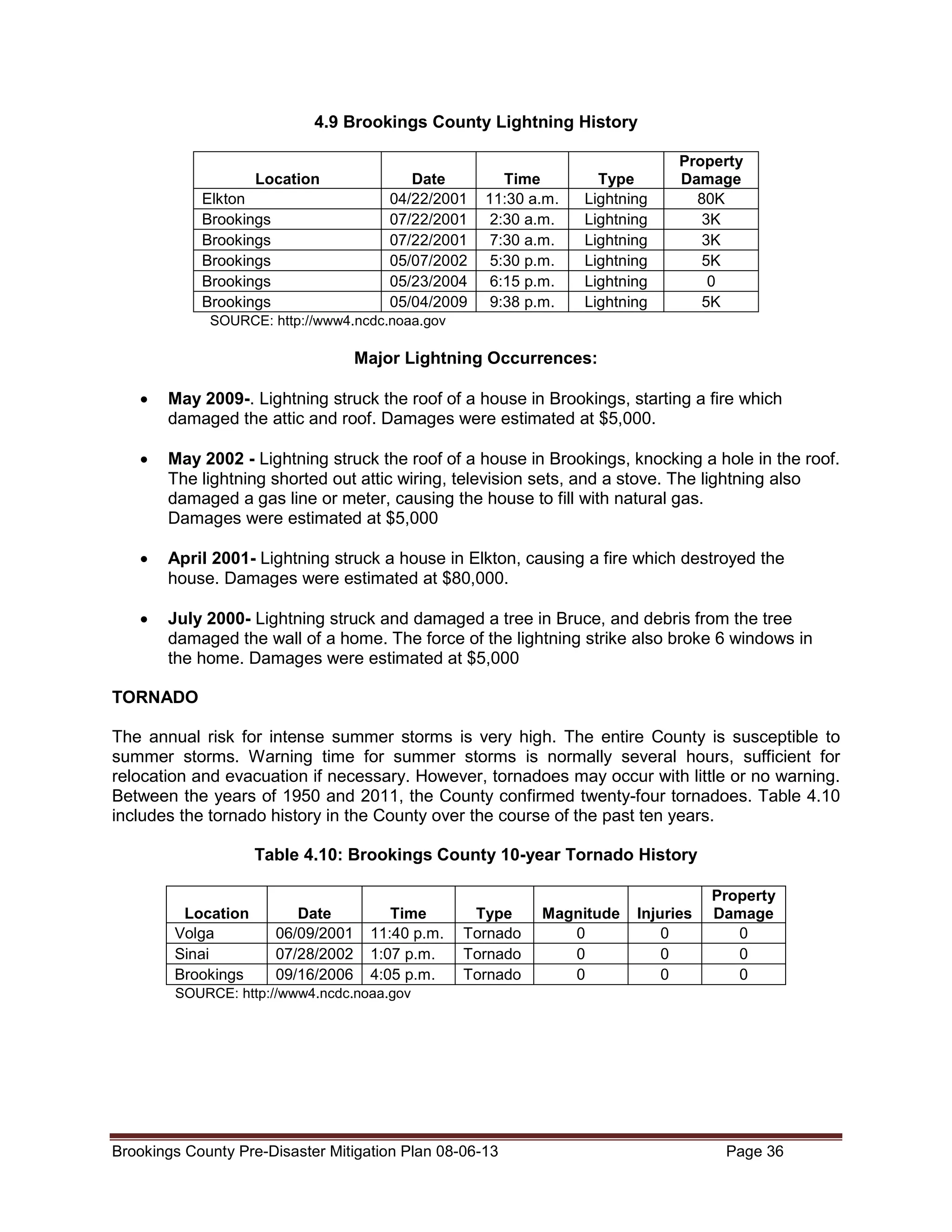4.9 Brookings County Lightning History
Location
Elkton
Brookings
Brookings
Brookings
Brookings
Brookings

Date
04/22/2001
07/22/2001
07/22/2001
05/07/2002
05/23/2004
05/04/2009

Time
11:30 a.m.
2:30 a.m.
7:30 a.m.
5:30 p.m.
6:15 p.m.
9:38 p.m.

Type
Lightning
Lightning
Lightning
Lightning
Lightning
Lightning

Property
Damage
80K
3K
3K
5K
0
5K

SOURCE: http://www4.ncdc.noaa.gov

Major Lightning Occurrences:
•

May 2009-. Lightning struck the roof of a house in Brookings, starting a fire which
damaged the attic and roof. Damages were estimated at $5,000.

•

May 2002 - Lightning struck the roof of a house in Brookings, knocking a hole in the roof.
The lightning shorted out attic wiring, television sets, and a stove. The lightning also
damaged a gas line or meter, causing the house to fill with natural gas.
Damages were estimated at $5,000

•

April 2001- Lightning struck a house in Elkton, causing a fire which destroyed the
house. Damages were estimated at $80,000.

•

July 2000- Lightning struck and damaged a tree in Bruce, and debris from the tree
damaged the wall of a home. The force of the lightning strike also broke 6 windows in
the home. Damages were estimated at $5,000

TORNADO
The annual risk for intense summer storms is very high. The entire County is susceptible to
summer storms. Warning time for summer storms is normally several hours, sufficient for
relocation and evacuation if necessary. However, tornadoes may occur with little or no warning.
Between the years of 1950 and 2011, the County confirmed twenty-four tornadoes. Table 4.10
includes the tornado history in the County over the course of the past ten years.
Table 4.10: Brookings County 10-year Tornado History
Location
Volga
Sinai
Brookings

Date
06/09/2001
07/28/2002
09/16/2006

Time
11:40 p.m.
1:07 p.m.
4:05 p.m.

Type
Tornado
Tornado
Tornado

Magnitude
0
0
0

Injuries
0
0
0

Property
Damage
0
0
0

SOURCE: http://www4.ncdc.noaa.gov

Brookings County Pre-Disaster Mitigation Plan 08-06-13

Page 36

 