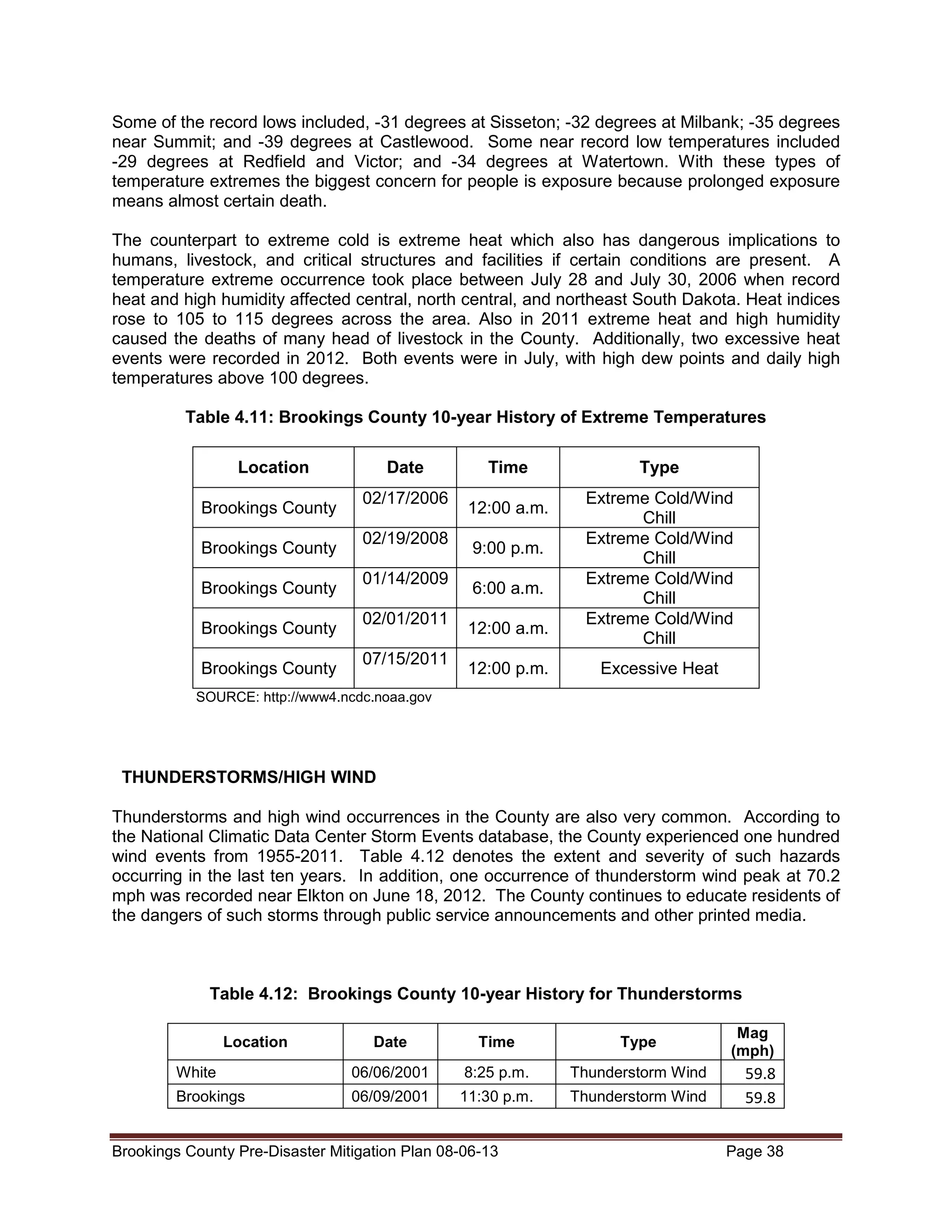 Some of the record lows included, -31 degrees at Sisseton; -32 degrees at Milbank; -35 degrees
near Summit; and -39 degrees at Castlewood. Some near record low temperatures included
-29 degrees at Redfield and Victor; and -34 degrees at Watertown. With these types of
temperature extremes the biggest concern for people is exposure because prolonged exposure
means almost certain death.
The counterpart to extreme cold is extreme heat which also has dangerous implications to
humans, livestock, and critical structures and facilities if certain conditions are present. A
temperature extreme occurrence took place between July 28 and July 30, 2006 when record
heat and high humidity affected central, north central, and northeast South Dakota. Heat indices
rose to 105 to 115 degrees across the area. Also in 2011 extreme heat and high humidity
caused the deaths of many head of livestock in the County. Additionally, two excessive heat
events were recorded in 2012. Both events were in July, with high dew points and daily high
temperatures above 100 degrees.
Table 4.11: Brookings County 10-year History of Extreme Temperatures
Location
Brookings County
Brookings County
Brookings County
Brookings County
Brookings County

Date
02/17/2006
02/19/2008
01/14/2009
02/01/2011
07/15/2011

Time
12:00 a.m.
9:00 p.m.
6:00 a.m.
12:00 a.m.
12:00 p.m.

Type
Extreme Cold/Wind
Chill
Extreme Cold/Wind
Chill
Extreme Cold/Wind
Chill
Extreme Cold/Wind
Chill
Excessive Heat

SOURCE: http://www4.ncdc.noaa.gov

THUNDERSTORMS/HIGH WIND
Thunderstorms and high wind occurrences in the County are also very common. According to
the National Climatic Data Center Storm Events database, the County experienced one hundred
wind events from 1955-2011. Table 4.12 denotes the extent and severity of such hazards
occurring in the last ten years. In addition, one occurrence of thunderstorm wind peak at 70.2
mph was recorded near Elkton on June 18, 2012. The County continues to educate residents of
the dangers of such storms through public service announcements and other printed media.

Table 4.12: Brookings County 10-year History for Thunderstorms
Location

Date

Time

Type

White

06/06/2001

8:25 p.m.

Thunderstorm Wind

Brookings

06/09/2001

11:30 p.m.

Thunderstorm Wind

Brookings County Pre-Disaster Mitigation Plan 08-06-13

Mag
(mph)

59.8
59.8
Page 38

 