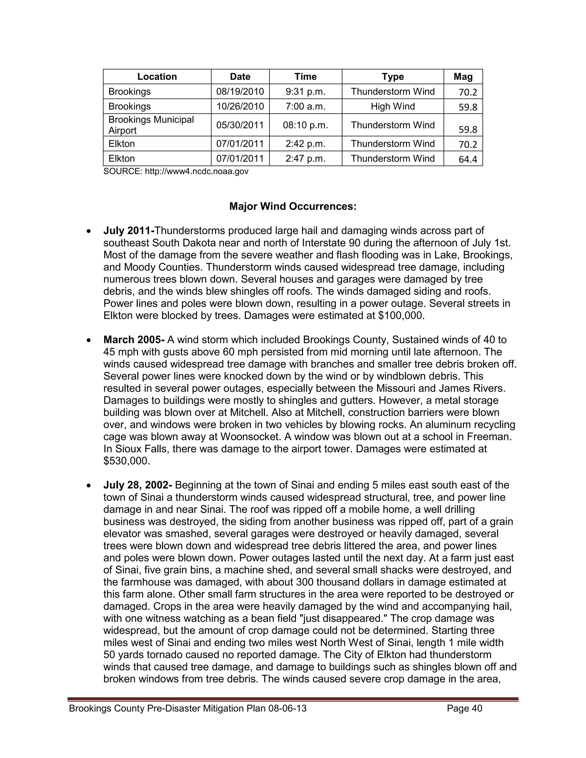 Location

Date

Time

Type

Brookings

08/19/2010

9:31 p.m.

Thunderstorm Wind

Brookings
Brookings Municipal
Airport
Elkton

10/26/2010

7:00 a.m.

High Wind

05/30/2011

08:10 p.m.

Thunderstorm Wind

07/01/2011

2:42 p.m.

Thunderstorm Wind

Elkton

07/01/2011

2:47 p.m.

Thunderstorm Wind

Mag

70.2
59.8
59.8
70.2
64.4

SOURCE: http://www4.ncdc.noaa.gov

Major Wind Occurrences:
•

July 2011-Thunderstorms produced large hail and damaging winds across part of
southeast South Dakota near and north of Interstate 90 during the afternoon of July 1st.
Most of the damage from the severe weather and flash flooding was in Lake, Brookings,
and Moody Counties. Thunderstorm winds caused widespread tree damage, including
numerous trees blown down. Several houses and garages were damaged by tree
debris, and the winds blew shingles off roofs. The winds damaged siding and roofs.
Power lines and poles were blown down, resulting in a power outage. Several streets in
Elkton were blocked by trees. Damages were estimated at $100,000.

•

March 2005- A wind storm which included Brookings County, Sustained winds of 40 to
45 mph with gusts above 60 mph persisted from mid morning until late afternoon. The
winds caused widespread tree damage with branches and smaller tree debris broken off.
Several power lines were knocked down by the wind or by windblown debris. This
resulted in several power outages, especially between the Missouri and James Rivers.
Damages to buildings were mostly to shingles and gutters. However, a metal storage
building was blown over at Mitchell. Also at Mitchell, construction barriers were blown
over, and windows were broken in two vehicles by blowing rocks. An aluminum recycling
cage was blown away at Woonsocket. A window was blown out at a school in Freeman.
In Sioux Falls, there was damage to the airport tower. Damages were estimated at
$530,000.

•

July 28, 2002- Beginning at the town of Sinai and ending 5 miles east south east of the
town of Sinai a thunderstorm winds caused widespread structural, tree, and power line
damage in and near Sinai. The roof was ripped off a mobile home, a well drilling
business was destroyed, the siding from another business was ripped off, part of a grain
elevator was smashed, several garages were destroyed or heavily damaged, several
trees were blown down and widespread tree debris littered the area, and power lines
and poles were blown down. Power outages lasted until the next day. At a farm just east
of Sinai, five grain bins, a machine shed, and several small shacks were destroyed, and
the farmhouse was damaged, with about 300 thousand dollars in damage estimated at
this farm alone. Other small farm structures in the area were reported to be destroyed or
damaged. Crops in the area were heavily damaged by the wind and accompanying hail,
with one witness watching as a bean field "just disappeared." The crop damage was
widespread, but the amount of crop damage could not be determined. Starting three
miles west of Sinai and ending two miles west North West of Sinai, length 1 mile width
50 yards tornado caused no reported damage. The City of Elkton had thunderstorm
winds that caused tree damage, and damage to buildings such as shingles blown off and
broken windows from tree debris. The winds caused severe crop damage in the area,

Brookings County Pre-Disaster Mitigation Plan 08-06-13

Page 40

 