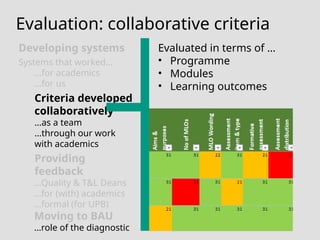 Leading collaborative curriculum transformation by Nina Brooke, Michael ...