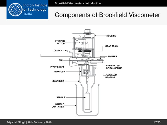 Viscosity of Binder at Elevated Temperature Using Brookfield Viscometer ...