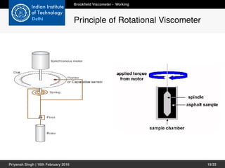 Brookﬁeld Viscometer - Working
Principle of Rotational Viscometer
Priyansh Singh | 16th February 2016 19/33
 