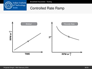 ing the measurement.
•	 Record data at each speed or shear rate, similar
to the method defined above in “SINGLE POINT”.
•	 Try to keep the torque readings above 10%, if
possible.
Viscosity Data
RPM or γ
.
RPMorγ
.
Method
η
TIME
Figure 6-1
This method shows one example of how viscosity can
.
Thi
fun
6.4
Brookﬁeld Viscometer - Testing
Controlled Rate Ramp
Priyansh Singh | 16th February 2016 30/33
 