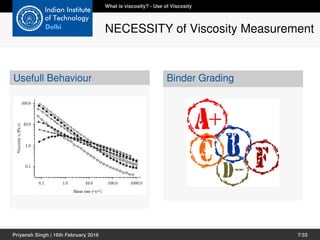 Usefull Behaviour Binder Grading
What is viscosity? - Use of Viscosity
NECESSITY of Viscosity Measurement
Priyansh Singh | 16th February 2016 7/33
 