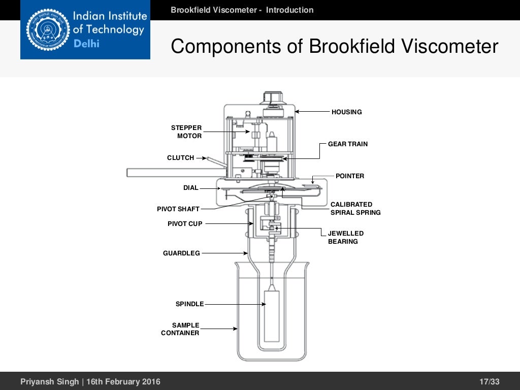Viscosity of Binder at Elevated Temperature Using Brookfield