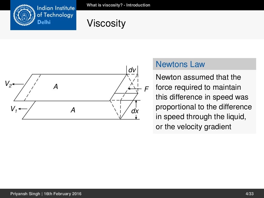 Viscosity of Binder at Elevated Temperature Using Brookfield