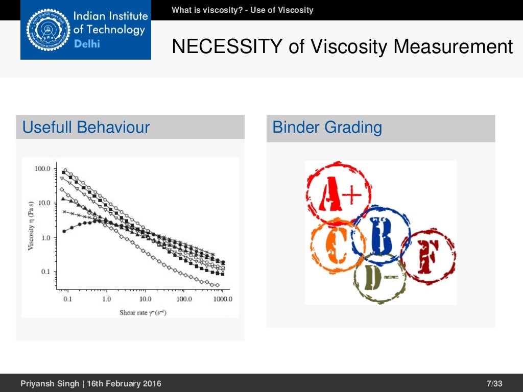 Viscosity of Binder at Elevated Temperature Using Brookfield