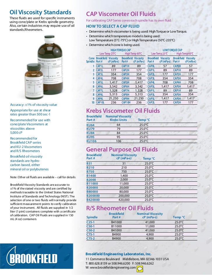 Brookfield Viscosity Standards
