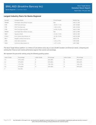 Page 9 of 9 Any information in this report is not , and should not be regarded as investment advice or as a recommendation regarding any particular security or course of
action. We recommend seeking a licensed professional for investment advice.
BRKL:NSD (Brookline Bancorp Inc)
Banks-Regional | | Common Stock
Stock Target Advisor
Detailed Stock Report
Report Date: 17th June, 2022
Largest Industry Peers for Banks-Regional
Symbol Company Name Price(Change) Market Cap
HBANN Huntington Bancshares Incorpor.. N/A USD 27.35B
SIVB SVB Financial Group -29.91 (-7.1%) USD 24.66B
FITB Fifth Third Bancorp -1.48 (-4.3%) USD 23.83B
FITBI Fifth Third Bancorp ADR +0.06 (+0.2%) USD 17.94B
HBANO Huntington Bancshares Incorpor.. N/A USD 12.99B
SBNY Signature Bank -13.36 (-7.4%) USD 11.38B
FCNCA First Citizens BancShares Inc -31.38 (-5.0%) USD 10.09B
PBCT People's United Financial Inc N/A USD 8.37B
ZION Zions Bancorporation -1.43 (-2.7%) USD 8.04B
CBSH Commerce Bancshares Inc -1.37 (-2.1%) USD 7.80B
The Stock Target Advisor platform run millions of calculations every day on over 30,000 Canadian and American stocks, comparing and
ranking their ﬁnancial and market performance against their sectors and exchange.
We represent the percentile ranking using the following grading system.
Letter Grade Percentage Letter Grade Percentage Letter Grade Percentage
A+ 97%-100% A 93%-96% A- 90%-92%
B+ 97%-89% B 83%-86% B- 80%-82%
C+ 77%-79% C 73%-76% C- 70%-72%
D+ 67%-69% D 63%-66% D- 60%-62%
F 0%-59%
 