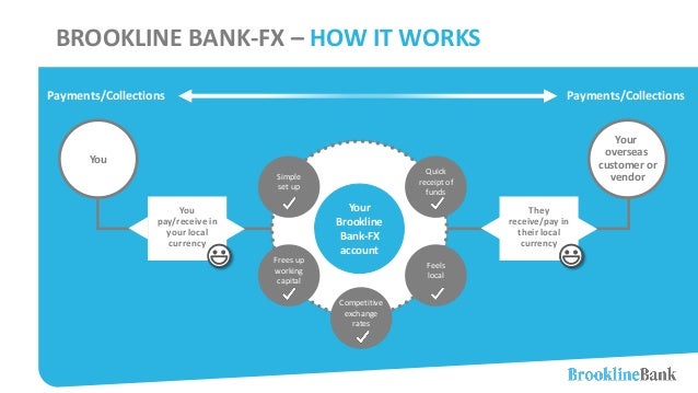Brookline Bank FX