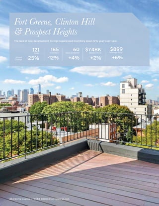 364 Myrtle Avenue I WEB# 3800331 on corcoran.com
121Sales
-25%
60Days on Market
+4%
$748KMedian Price
+2%
$899Average PPSF
+6%Annual
Change
Fort Greene, Clinton Hill
& Prospect Heights
The lack of new development listings suppressed inventory down 12% year-over-year.
165Inventory
-12%
 