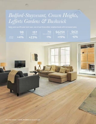 814 Dean Street I WEB# 3528826 on corcoran.com
98Sales
+4%
70Days on Market
-1%
$625KMedian Price
+19%
$631Average PPSF
-6%Annual
Change
Bedford-Stuyvesant, Crown Heights,
Lefferts Gardens & Bushwick
Sales were up 4% year-over-year, one of just three other neighborhoods with increased sales.
157Inventory
+23%
 