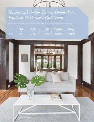 82 Stratford Road I WEB# 3800803 on corcoran.com
94Sales
-6%
58Days on Market
-3%
$558KMedian Price
+25%
$621Average PPSF
+8%Annual
Change
Kensington,Windsor Terrace, Ditmas Park,
Flatbush & Prospect Park South
Median price rose 25% versus Third Quarter 2015, the highest annual increase in Brooklyn.
194Inventory
7%
 