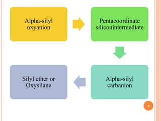 4
Alpha-silyl
oxyanion
Pentacoordinate
siliconintermediate
Alpha-silyl
carbanion
Silyl ether or
Oxysilane
 