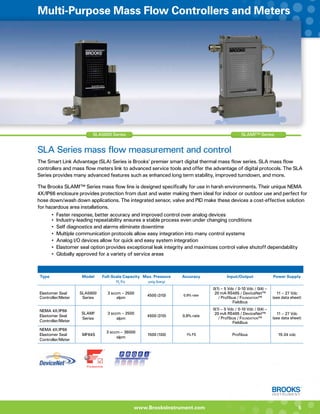Brooks Instrument Basic Multi Flow Brooks Instrument Flow Control 2014 Product Guide - Northern California ...