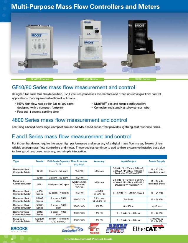 Brooks Instrument Flow Control 2014 Product Guide Northern Californ…