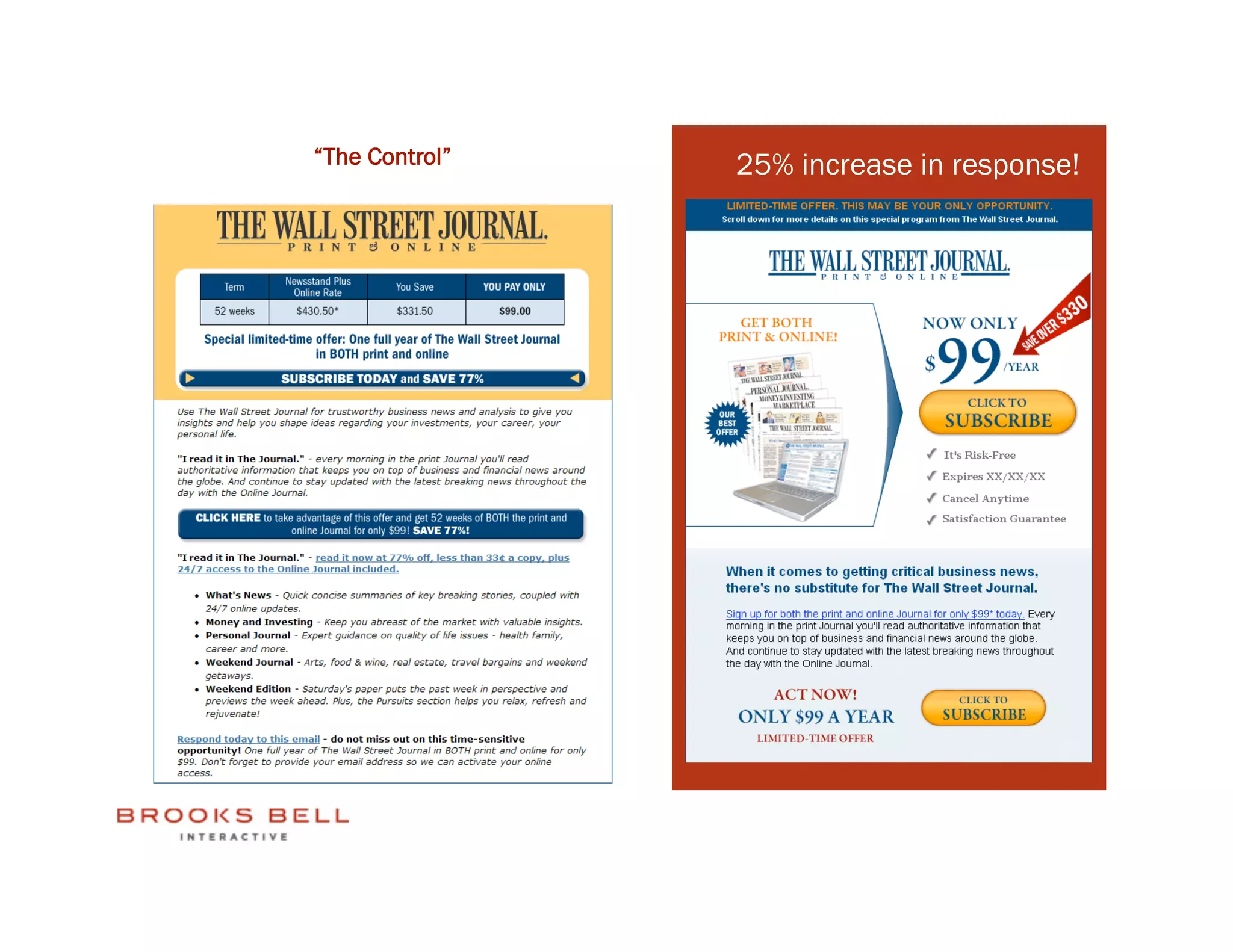 “The Control”   25% increase in response!
 