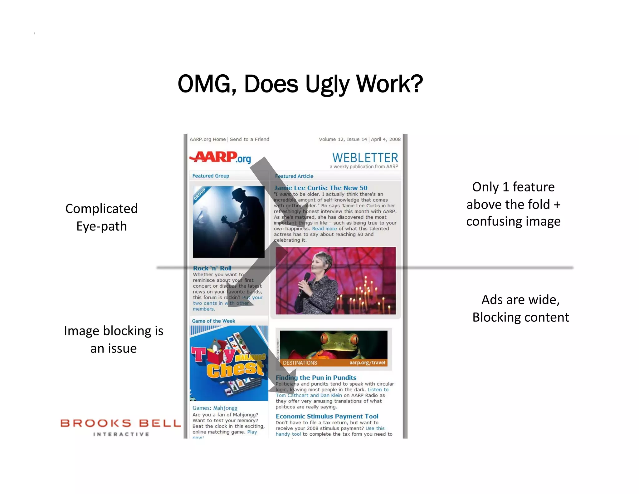 OMG, Does Ugly Work?


                                             Only 1 feature 
Complicated                                 above the fold + 
 Eye‐path                                   confusing image 




                                              Ads are wide, 
                                             Blocking content 
Image blocking is 
    an issue 
 