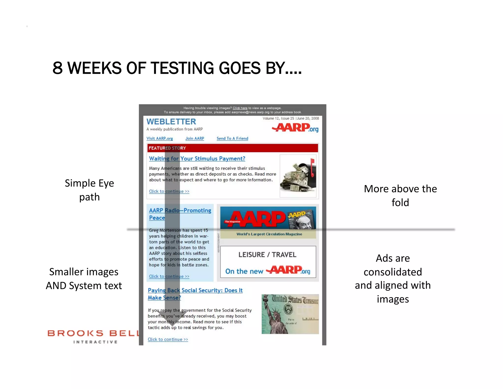 8 WEEKS OF TESTING GOES BY….




   Simple Eye                    More above the 
      path                            fold 



                                    Ads are 
 Smaller images                   consolidated 
AND System text                 and aligned with 
                                    images 
 