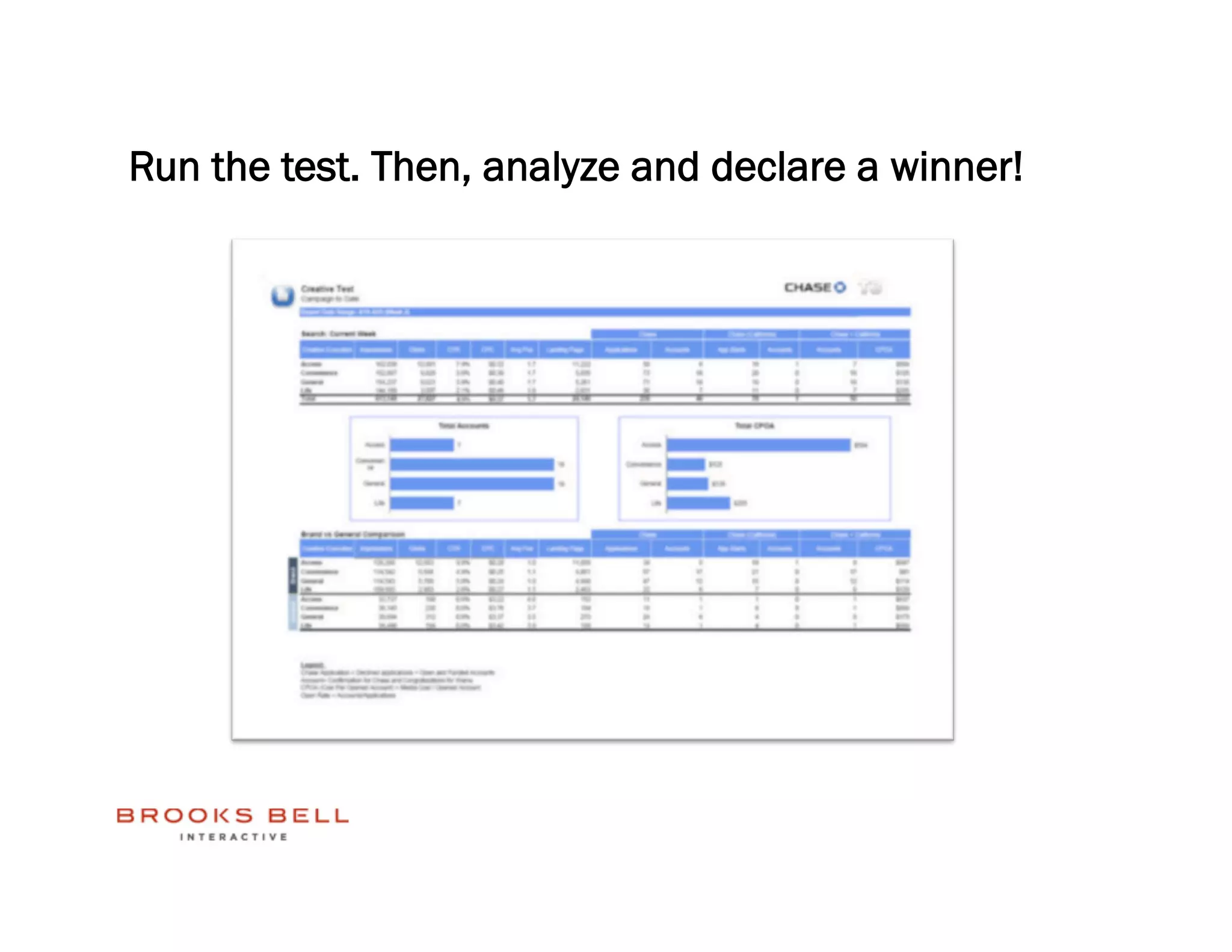 Run the test. Then, analyze and declare a winner!
 