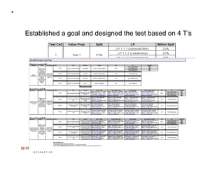 Established a goal and designed the test based on 4 T’s
 