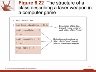Figure 6.22   The structure of a class describing a laser weapon in a computer game 