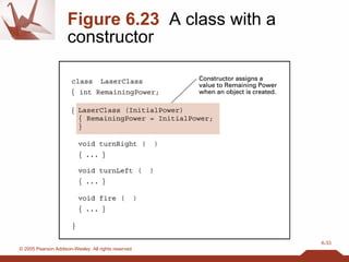 Figure 6.23   A class with a constructor 