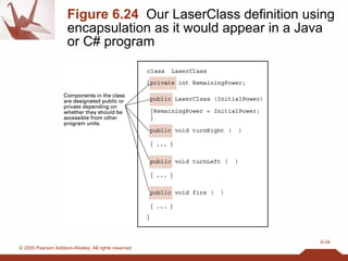 Figure 6.24   Our LaserClass definition using encapsulation as it would appear in a Java or C# program 