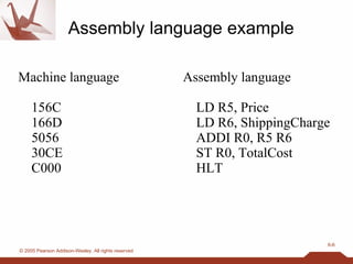 Assembly language example Machine language 156C 166D 5056 30CE C000 Assembly language LD R5, Price LD R6, ShippingCharge ADDI R0, R5 R6 ST R0, TotalCost HLT 