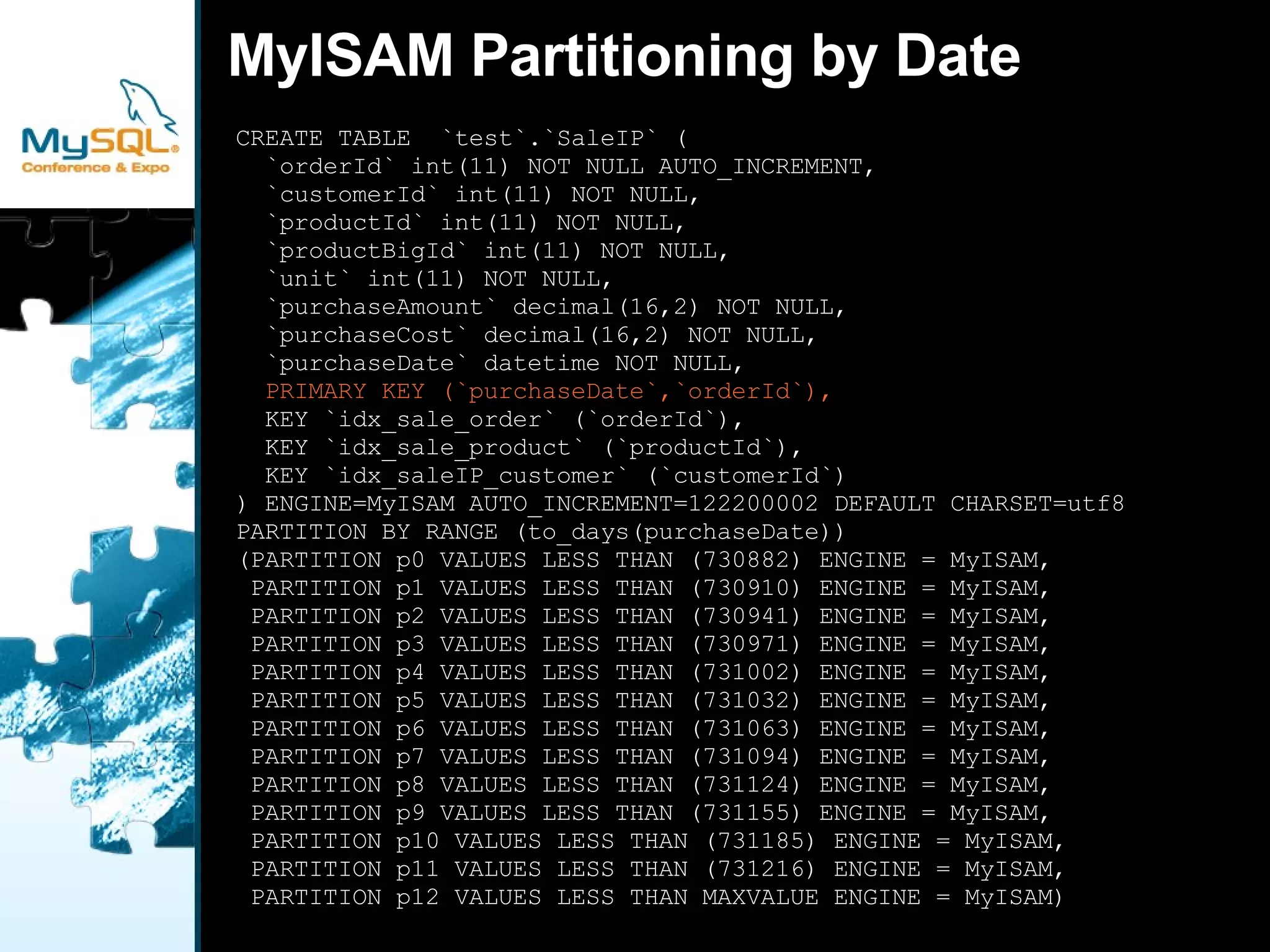 Partitioning might have caused a small overhead in this case 