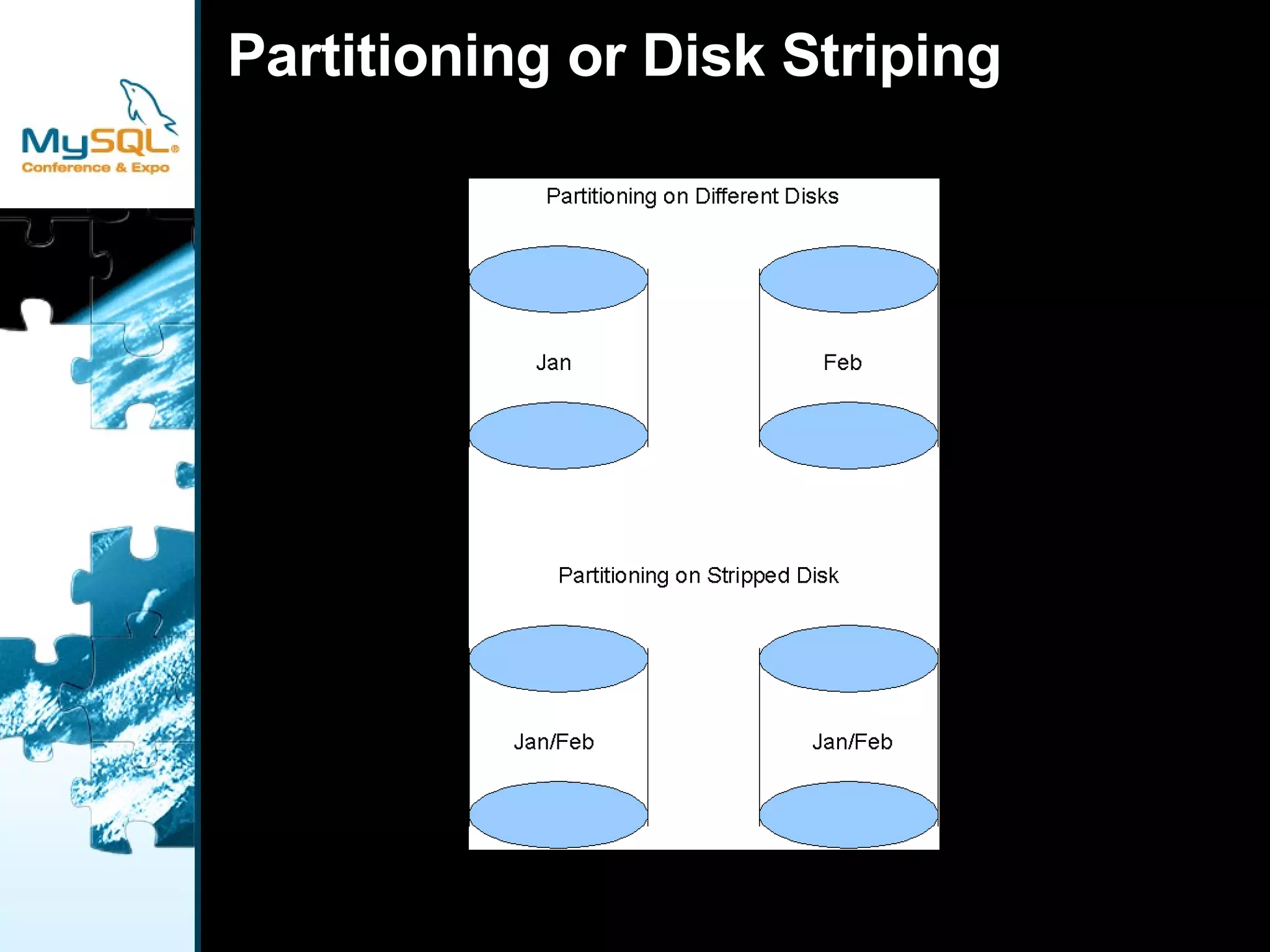 Non-partitioned – 173 seconds 