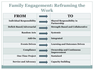 Family Engagement: Reframing the Work