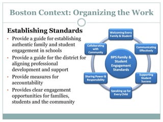 The primary responsibility for building partnerships between home and school rests primarily with school leaders and staff *regardless to race, class, culture, socioeconomic status, language limitations, sexual orientation or disability Adapted from “Beyond the Bake Sale”, Henderson, Mapp, Johnson and Davies, 2006.