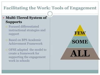 Boston Context: Organizing the WorkPolicy ImplicationsBPS Acceleration AgendaStrategy #3 – Deepening partnerships with families, students and community.Title 1: Section 118 Parental InvolvementSeven Essentials of Whole School ImprovementEssential 6: Partner with families and community to support student learning and engagement.Dimensions of Effective Teaching and PrincipalshipBoth include: Partnerships with Families and CommunityBPS Achievement Gap PolicyPartnerships in Family and Community Engagement