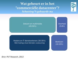 Wat gebeurt er in het
“commerciële datacenter”?
Schatting % gehuurde m2
Overheid
(5-8%)
Bedrijven
(10-15%)
Hosters en IT dienstverleners (30-35%)
Web hosting; cloud diensten; outsourcing
Dotcom en multimedia
(45-50%)
Bron: Pb7 Research, 2013
 