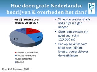 Hoe doen grote Nederlandse
bedrijven & overheden het dan?
20%
22%
43%
15%
Hoe zijn servers over
lokaties verspreid?
Verspreide serverkasten
Centrale serverruimte
Eigen datacenter
Housing
 Vijf op de zes servers is
nog altijd in eigen
beheer
 Eigen datacenters zijn
goed voor ruim
110.000 m2
 Een op de vijf servers
staat nog altijd op
lokatie, verspreid over
de vestigingen
Bron: Pb7 Research, 2013
 