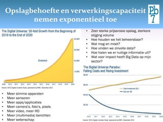 Opslagbehoefte en verwerkingscapaciteit
nemen exponentieel toe
• Meer slimme apparaten
• Meer sensoren
• Meer apps/applicaties
• Meer camera’s, foto’s, pixels
• Meer video, meer HD
• Meer (multimedia) berichten
• Meer wetenschap
• Zeer sterke prijserosie opslag, sterkere
stijging volume
• Hoe houden we het beheersbaar?
• Wat mag en moet?
• Hoe vinden we zinvolle data?
• Hoe halen we er nuttige informatie uit?
• Wat voor impact heeft Big Data op mijn
sector?
 