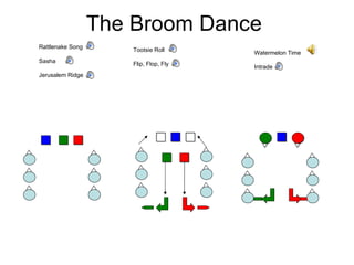 The Broom Dance Watermelon Time Intrade Rattlenake Song Sasha Jerusalem Ridge Tootsie Roll Flip, Flop, Fly 