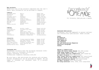Key projects:
Below is a list of key projects completed over the last 5
years. More information can be provided on request.
Community
One Night House:        Berlin.                       Budget Free
Wonderwood:             Leeds.                        Budget £20,000
Junction:               Leeds.                        Budget £2,000
Pleckgate School:       Blackburn.                    Budget £250,000
Square Routes:          Lancaster.                    On going project.                CV: Projects, Publications & Awards
Made in Longton:        Stoke on Trent.               Budget £5,000
Tides and Times:        Southwark Cathedral.          Budget £13,000
Hastings Hill:          Sunderland.                   Budget £4,500
POM POM:                Sheffield.                    On going project.
SpArC:                  Bishops Castle.               Budget £16,000
Johnson Fold FM         Bolton                        Budget £2,500


Lighting
Lightwave:              Brixton, London.              Budget £150,000.
Turing Machine:         Guildford Civic Hall.         Budget £28,000.
Jabberwocky:            Leeds.                        Budget £2,000.      Selected Publication:
Trace:                  Opera North, Leeds.           Budget £26,000.
Buzz:                   Battersea Power Station.      Budget £2,500       Broomheads’ work has appeared in several national
Monitor:                Tyneside Cinema, Newcastle.   Budget £5,000.      and international publications. These include:
Intercalaris:           Newcastle & Sunderland.       On going project.
                                                                          Domus
Interactive                                                               BD Magazine
Dark Waters:            5 piers along the Thames.     Budget £25,000      Spacecraft II
Refurbishment:          The Grand Theatre, Leeds.     Budget £1,500       Icon Magazine
Weather or Not:         Wandsworth, London.           Budget £1,200       The Guardian
Sonic Shed Project:     Yorkshire Sculpture Park.     Budget £5,000
Dream It, Build It:     Royal Festival Hall.          Budget £18,000      Art and Architecture Magazine
Bradford Mirror Pool:   Bradford                      Shortlisted         Sheffield Telegraph
                                                                          Dezeen


Insurance etc:                                                            Awards & Competitions:
Broomheads’ currently have the following insurance cover:                 Urban RE:Vision Green Awards USA 2008 winner
Public Liability Insurance: £5,000,000                                    RIBA Green Dragon’s Den 2007 runner-up
Product Insurance: £5,000,000                                             Tent London Pavilion Competition 2008 runner-up
Professional Indemnity Insurance £250,000                                 AJ Small Projects 2007 shortlisted
                                                                          Tent London Pavilion Competition 2007 shortlisted
We also have a CRB certificate for working with children.                 RIBA Art Space of the Future 2008 shortlisted
Further documentation can be provided on request. We are                  Leeds Architecture Awards 2009 shortlisted
happy to increase our insurance level if a project                        AJ Small Projects 2010 shortlisted
requires it.                                                              BD Young Architect 2008, 2009, 2010 longlisted
 