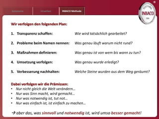 ®
Symptome         Ursachen     INBACO Methode




Wir verfolgen den folgenden Plan:

1. Transparenz schaffen:               Wie wird tatsächlich gearbeitet?

2. Probleme beim Namen nennen:         Was genau läuft warum nicht rund?

3. Maßnahmen definieren:               Was genau ist von wem bis wann zu tun?

4. Umsetzung verfolgen:                Was genau wurde erledigt?

5. Verbesserung nachhalten:            Welche Steine wurden aus dem Weg geräumt?


Dabei verfolgen wir die Prämissen:
• Nur nicht gleich die Welt verändern…
• Nur was Sinn macht, wird gemacht…
• Nur was notwendig ist, tut not…
• Nur was einfach ist, ist einfach zu machen…

 aber das, was sinnvoll und notwendig ist, wird umso besser gemacht!
 