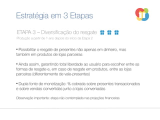 ETAPA 3 – Diversificação do resgate
Produção a partir de 1 ano depois do início da Etapa 2
• Possibilitar o resgate de presentes não apenas em dinheiro, mas
também em produtos de lojas parceiras
• Ainda assim, garantindo total liberdade ao usuário para escolher entre as
formas de resgate e, em caso de resgate em produtos, entre as lojas
parceiras (diferentemente de vale-presentes)
• Dupla fonte de monetização: % cobrada sobre presentes transacionados
e sobre vendas convertidas junto a lojas conveniadas
Observação importante: etapa não contemplada nas projeções financeiras
Estratégia em 3 Etapas
 
