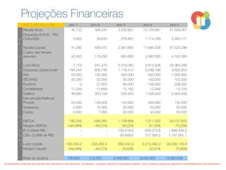 Projeções Financeiras
  DRE 5 ANOS (em R$) Ano 1 Ano 2 Ano 3 Ano 4 Ano 5
Receita Bruta 45.120 466.240 3.258.667 13.109.867 41.009.067
(-)
Deduções (8,65% - PIS/
Cofins/ISS) 3.835 39.630 276.987 1.114.339 3.485.771
(=
) Receita Líquida 41.285 426.610 2.981.680 11.995.528 37.523.296
(-)
Custos das Vendas
(servidor) 42.400 179.200 665.600 2.080.000 4.160.000
(=
) Lucro Bruto -1.115 247.410 2.316.080 9.915.528 33.363.296
(-) Despesas Operacionais 184.244 605.794 1.176.412 2.598.198 3.625.654
 Ads 50.000 150.000 300.000 500.000 1.000.000
 SEO/ASO 25.000 50.000 50.000 100.000 150.000
 Escritório 0 27.000 94.000 156.000 208.000
 Contabilidade 11.244 11.694 12.162 12.648 13.154
 Salários 39.000 250.100 520.250 1.339.550 2.004.500
 
Manutenção/Melhoria
Produto 50.000 100.000 150.000 400.000 150.000
 Assessoria 5.000 10.000 20.000 50.000 50.000
 Outros 4.000 7.000 30.000 40.000 50.000
(=
) EBITDA -185.359 -358.384 1.139.668 7.317.330 29.737.642
 Margem EBITDA -448,98% -84,01% 38,22% 61,00% 79,25%
(-) IR (4,8%de RB) - - 156.416,0 629.273,6 1.968.435,2
(-) CSLL (2,88% de RB) - - 93.849,6 377.564,2 1.181.061,1
(=
) Lucro Líquido -185.359,2 -358.384,2 889.402,9 6.310.492,3 26.588.145,8
  Margem Líquida -448,98% -84,01% 29,83% 52,61% 70,86%
   
  Base de usuários 128.000 512.000 2.048.000 6.400.000 12.800.000
"As estimativas e projeções aqui descritas não representam e nem devem ser consideradas, a qualquer momento e sob qualquer hipótese, como promessa, garantia ou sugestão de rentabilidade futura aos investidores.”
 
