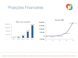 Projeções Financeiras
Base de Usuários
0
3,500,000
7,000,000
10,500,000
14,000,000
Ano 1 Ano 2 Ano 3 Ano 4 Ano 5
12800000
6400000
2048000
512000128000
Ebitda (R$)
-7,500,000
0
7,500,000
15,000,000
22,500,000
30,000,000
1 2 3 4 5
-185359.2 -358384.16
1139668.4896
7317330.0292
29737642.1104
"As estimativas e projeções aqui descritas não representam e nem devem ser consideradas, a qualquer momento e sob qualquer hipótese, como promessa, garantia ou sugestão de rentabilidade futura aos investidores.”
 