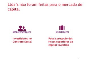 Ltda’s não foram feitas para o mercado de 
capital 
5 
Empreendedores Investidores 
Investidores no 
Contrato Social 
Pouca proteção dos 
riscos superiores ao 
capital investido 
 