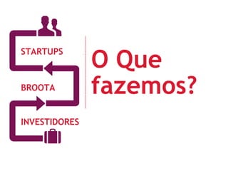 STARTUPS 
BROOTA 
INVESTIDORES 
O Que 
fazemos? 
 